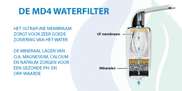 MD4 Waterfilter ultrafijn membraam zuiver water gezonde ph en OPR waarde